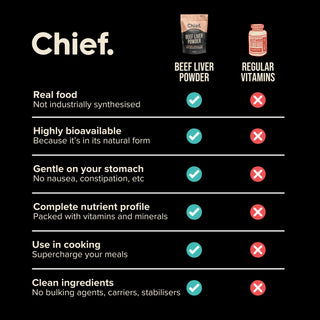 Chief | Beef Liver Powder