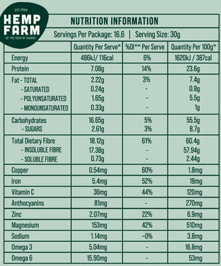 Hemp Farm | Gut Health